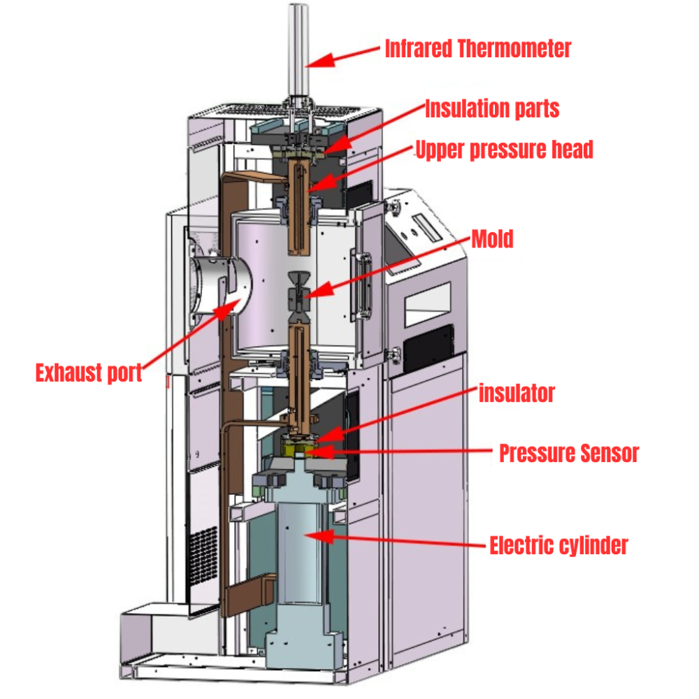 Spark Plasma Sintering Furnace Across International Lab Furnace
