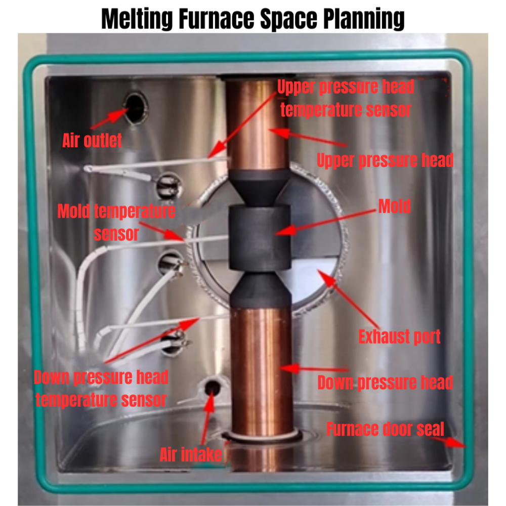 Spark Plasma Sintering Furnace Across International Lab Furnace