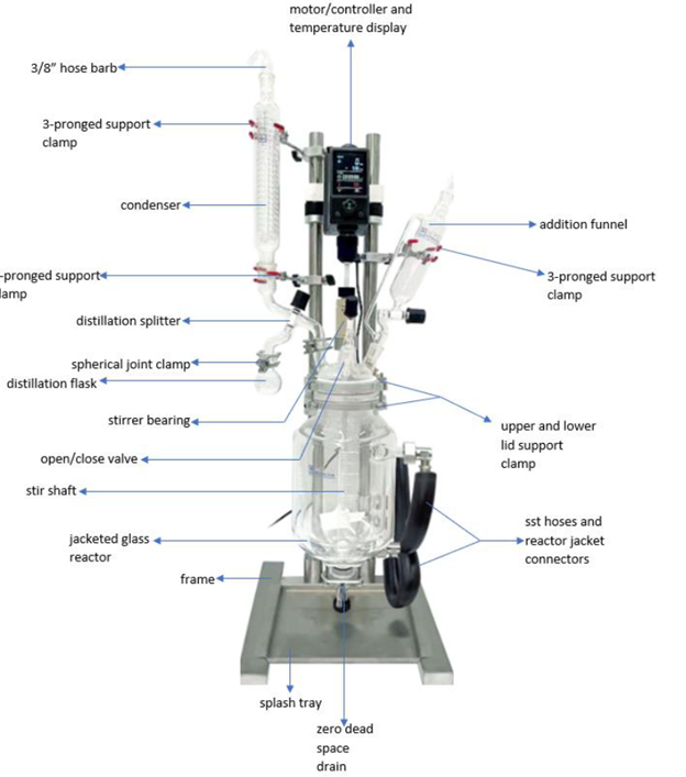 Reactor Detail