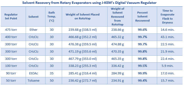 Vacuum Torr Chart