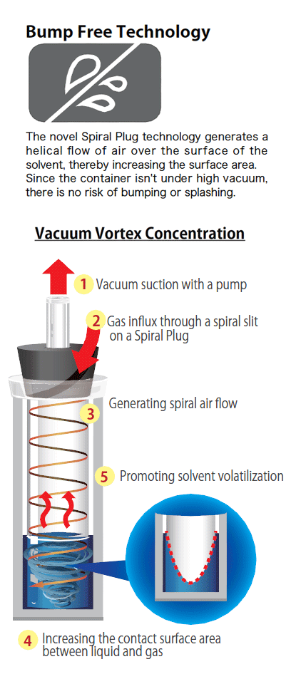 Solvent-Free Medium Sampler