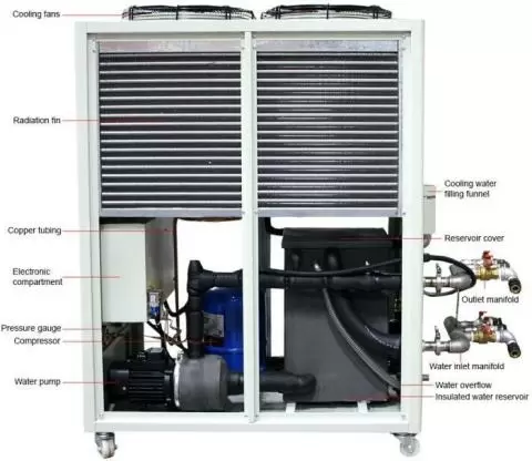 Ai 10°C to 25°C 33L/Min 35L Capacity Recirculating Chiller