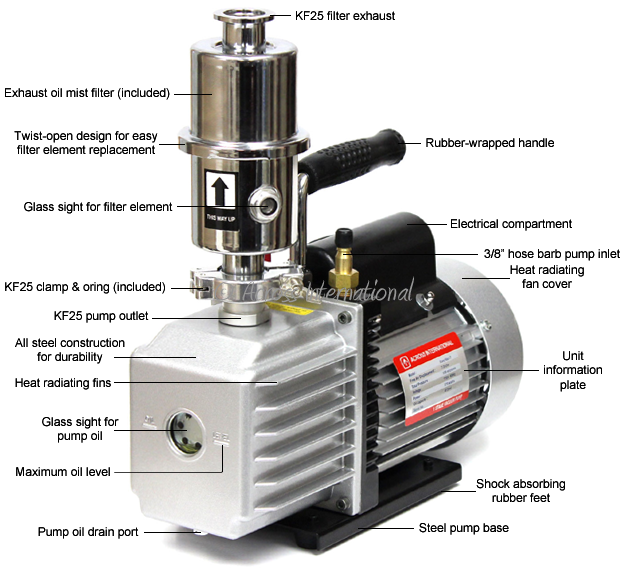 Compact Vacuum Pump with Oil Mist Filter UL CSA CE Across International EasyVac 7 cfm