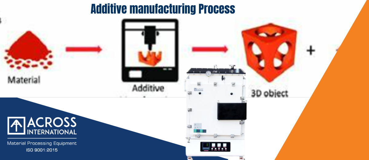 Additive manufacturing Process 