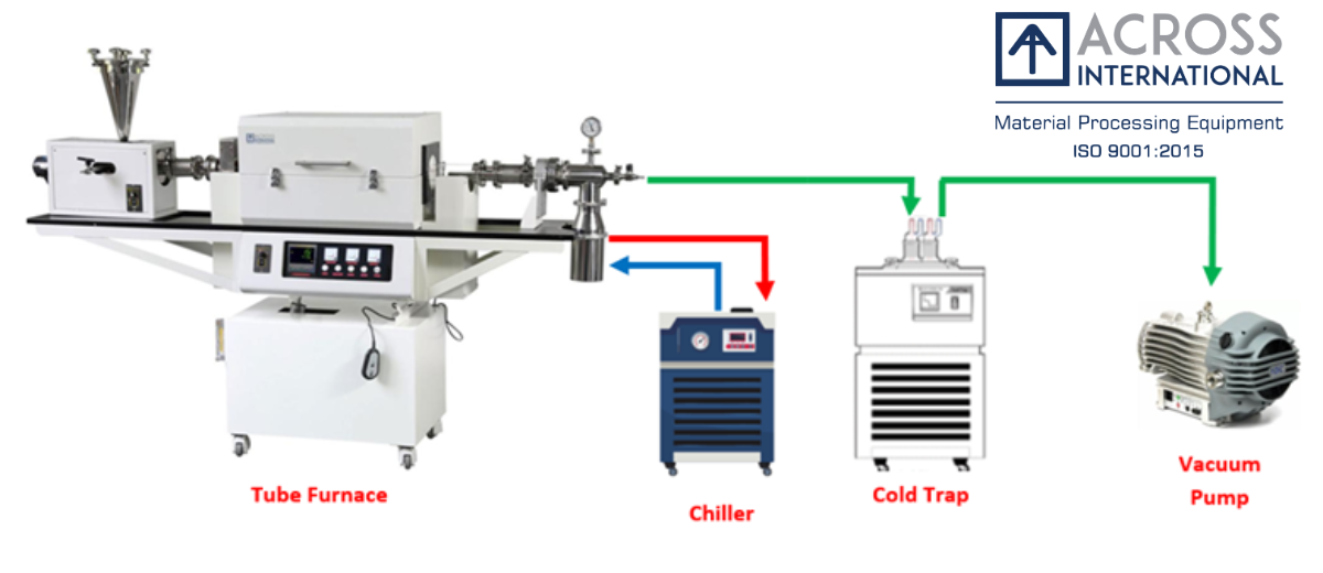 Exploring Biochar Production: The Role of Vacuum Ovens & Rotary Tube Furnaces